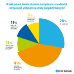 Kroll_Ontrack_Utrata_danych_biznesowych_ze_środowisk_wirtualnych_2.jpg