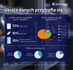 Kroll_Ontrack_Utrata_danych_Infografika.jpg Kroll_Ontrack_Utrata_danych_Infografika.jpg