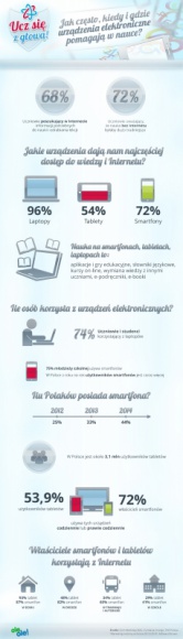 Ole ole inforgrafika