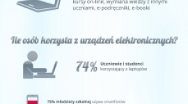 Ole ole inforgrafika IT i technologie, LIFESTYLE - fafda