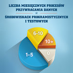 KrollOntrack_wykres.jpg KrollOntrack_wykres.jpg