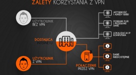I ty możesz być inwigilowany, czyli jak się nie dać śledzić w Internecie? IT i technologie, LIFESTYLE - Wejście w życie nowej ustawy inwigilacyjnej powoduje, że kwestia ochrony wrażliwych informacji nabiera zupełnie nowego znaczenia. Dlaczego?
