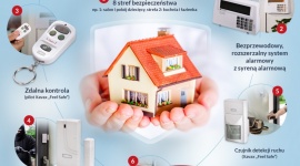 Nowe technologie w domu, czyli sposób na spokojny urlop IT i technologie, LIFESTYLE - Nowe technologie w domu, czyli sposób na spokojny urlop