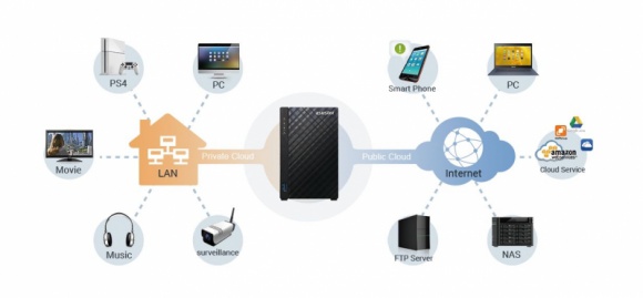 Jak wybrać odpowiedniego NAS-a?