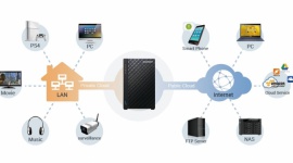 Jak wybrać odpowiedniego NAS-a? IT i technologie, LIFESTYLE - Dyski sieciowe NAS goszczą w coraz większej ilości firm i domów. Branża rozwija się dynamicznie a co za tym idzie, producenci kuszą klientów nowymi produktami. Jak w tym gąszczu rosnących lawinowo ofert wybrać tą jedną właściwą?