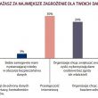 Bezpieczeństwo danych osobowych – czego obawiają się Polacy?
