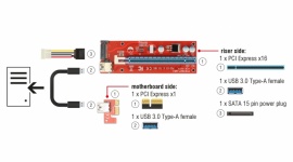 Delock ułatwia kopanie kryptowalut? IT i technologie, LIFESTYLE - Chcesz podłączyć więcej niż jedną kartę graficzną, ale płyta ma tylko jeden slot PCIe X16? Dzięki sprytnemu urządzeniu firmy Delock to pozornie niewykonalne zadanie nie jest wcale trudne.