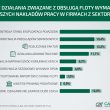 PRACOCHŁONNA FLOTA FIRM Z SEKTORA MŚP