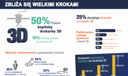 Badanie reichelt elektronik: druk 3D w domu