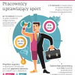 Pracownicy uprawiający sport bardziej zadowoleni, wydajni, zaangażowani
