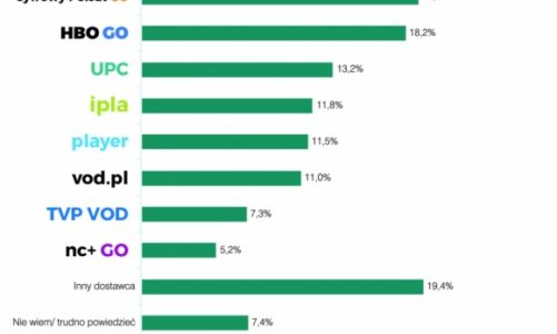 Koronawirus vs. prognozy dla rynku płatnej telewizji w Polsce