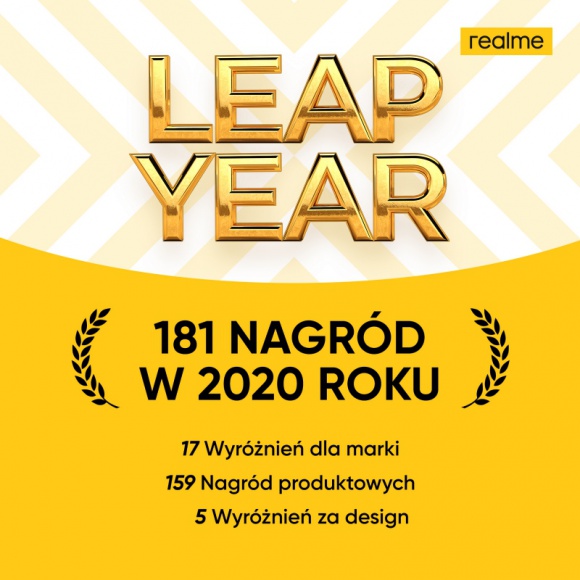 realme podsumowuje miniony rok i ogłasza plany na 2021 Telekomunikacja, BIZNES - • W najbliższym czasie do grona polskich partnerów biznesowych realme dołączą morele.net oraz empik.com. W 2021 roku marka planuje także nawiązanie współpracy z kolejnymi operatorami;